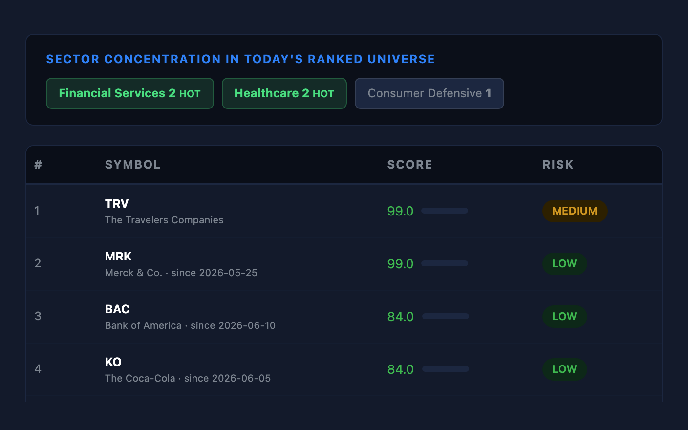 Ranked stock screener from the research tools
