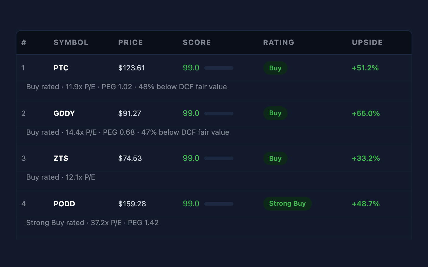 Undervalued watchlist with valuation scores and model context