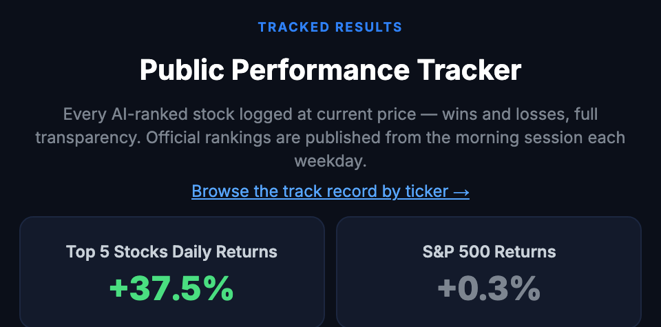 Illustrative public results tracker showing model outcomes